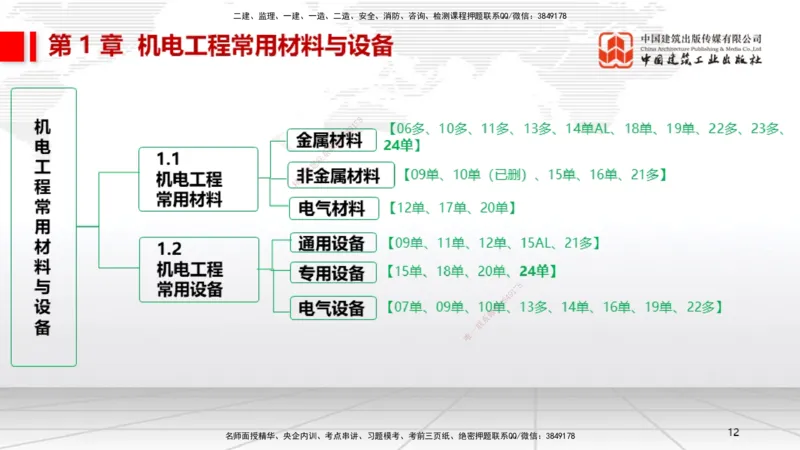 A01节：1.1机电工程常用材料（11.14）_2026年一级建造师_2026年一建机电_2025年一建机电SVIP_02-基础精讲✿高端面授✿深度强化_05-机电《两轮基础直播》闫娜JGS_讲义