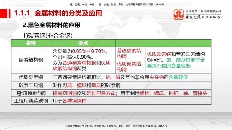 A01节：1.1机电工程常用材料（11.14）_2026年一级建造师_2026年一建机电_2025年一建机电SVIP_02-基础精讲✿高端面授✿深度强化_05-机电《两轮基础直播》闫娜JGS_讲义