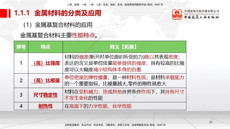 A01节：1.1机电工程常用材料（11.14）_2026年一级建造师_2026年一建机电_2025年一建机电SVIP_02-基础精讲✿高端面授✿深度强化_05-机电《两轮基础直播》闫娜JGS_讲义