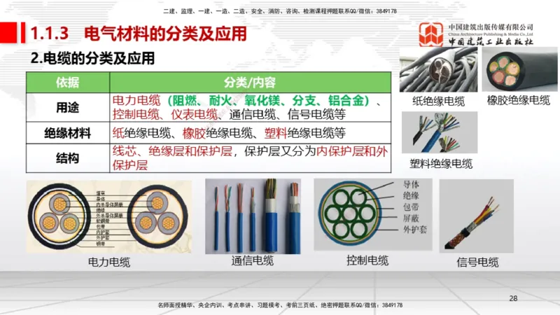A01节：1.1机电工程常用材料（11.14）_2026年一级建造师_2026年一建机电_2025年一建机电SVIP_02-基础精讲✿高端面授✿深度强化_05-机电《两轮基础直播》闫娜JGS_讲义