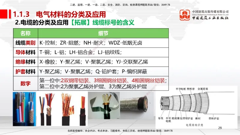 A01节：1.1机电工程常用材料（11.14）_2026年一级建造师_2026年一建机电_2025年一建机电SVIP_02-基础精讲✿高端面授✿深度强化_05-机电《两轮基础直播》闫娜JGS_讲义