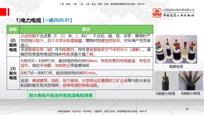 A01节：1.1机电工程常用材料（11.14）_2026年一级建造师_2026年一建机电_2025年一建机电SVIP_02-基础精讲✿高端面授✿深度强化_05-机电《两轮基础直播》闫娜JGS_讲义