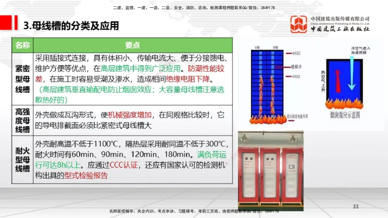 A01节：1.1机电工程常用材料（11.14）_2026年一级建造师_2026年一建机电_2025年一建机电SVIP_02-基础精讲✿高端面授✿深度强化_05-机电《两轮基础直播》闫娜JGS_讲义