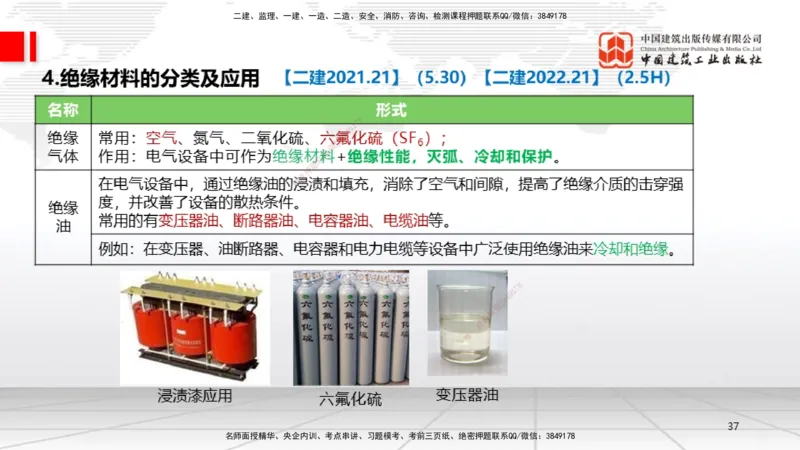 A01节：1.1机电工程常用材料（11.14）_2026年一级建造师_2026年一建机电_2025年一建机电SVIP_02-基础精讲✿高端面授✿深度强化_05-机电《两轮基础直播》闫娜JGS_讲义