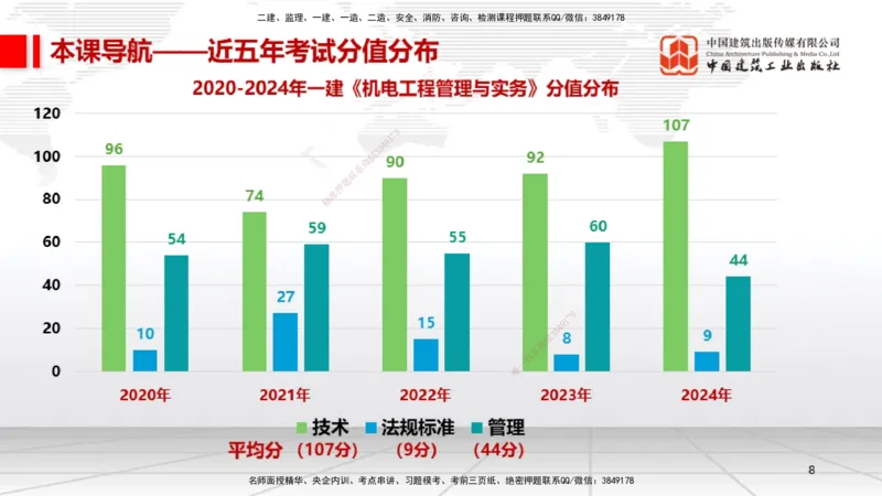 A01节：1.1机电工程常用材料（11.14）_2026年一级建造师_2026年一建机电_2025年一建机电SVIP_02-基础精讲✿高端面授✿深度强化_05-机电《两轮基础直播》闫娜JGS_讲义