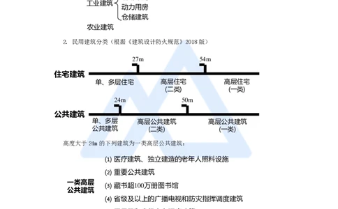 13.2025龙炎飞-名师冲刺特训-（13）设计技术及构造_2026年一级建造师_2026年一建建筑_2025年一建建筑SVIP_04-冲刺串讲✿考点强化✿小灶集训_63-建筑《名师冲刺特训》龙炎飞HX_讲义