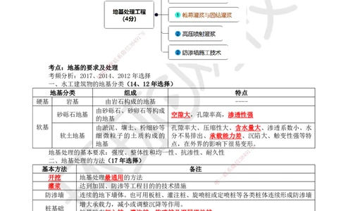 19.第19讲-23地基要求及处理与灌浆的基础知识_2026年一级建造师_2026年一建水利_2025年一建水利SVIP_02-基础精讲✿高端面授✿深度强化_18-水利《考点精讲班》赵珊珊、刘二林HQ
