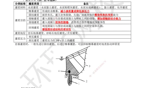 19.第19讲-23地基要求及处理与灌浆的基础知识_2026年一级建造师_2026年一建水利_2025年一建水利SVIP_02-基础精讲✿高端面授✿深度强化_18-水利《考点精讲班》赵珊珊、刘二林HQ