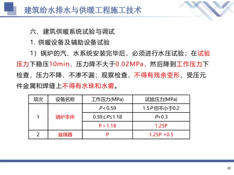 02.2025石莉-核心考点速记-机电实务2_2026年一级建造师_2026年一建机电_2025年一建机电SVIP_02-基础精讲✿高端面授✿深度强化_38-机电《核心考点速记》石莉HX_讲义