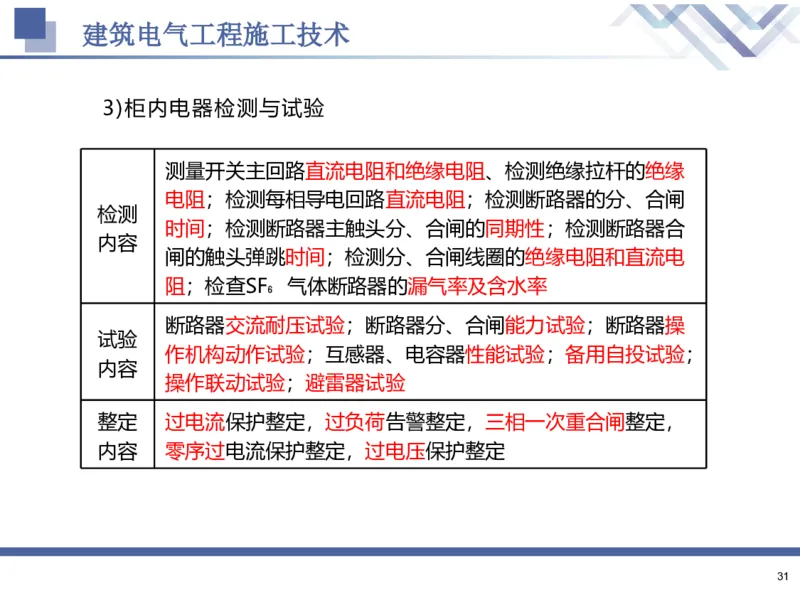 02.2025石莉-核心考点速记-机电实务2_2026年一级建造师_2026年一建机电_2025年一建机电SVIP_02-基础精讲✿高端面授✿深度强化_38-机电《核心考点速记》石莉HX_讲义