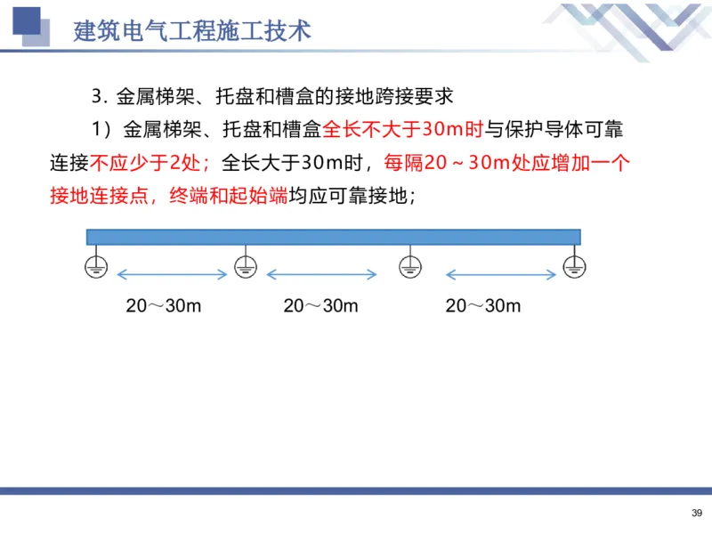 02.2025石莉-核心考点速记-机电实务2_2026年一级建造师_2026年一建机电_2025年一建机电SVIP_02-基础精讲✿高端面授✿深度强化_38-机电《核心考点速记》石莉HX_讲义