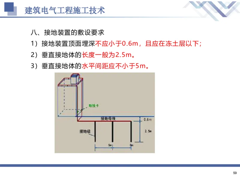 02.2025石莉-核心考点速记-机电实务2_2026年一级建造师_2026年一建机电_2025年一建机电SVIP_02-基础精讲✿高端面授✿深度强化_38-机电《核心考点速记》石莉HX_讲义