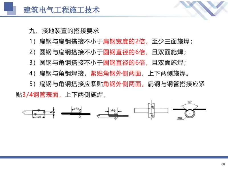 02.2025石莉-核心考点速记-机电实务2_2026年一级建造师_2026年一建机电_2025年一建机电SVIP_02-基础精讲✿高端面授✿深度强化_38-机电《核心考点速记》石莉HX_讲义