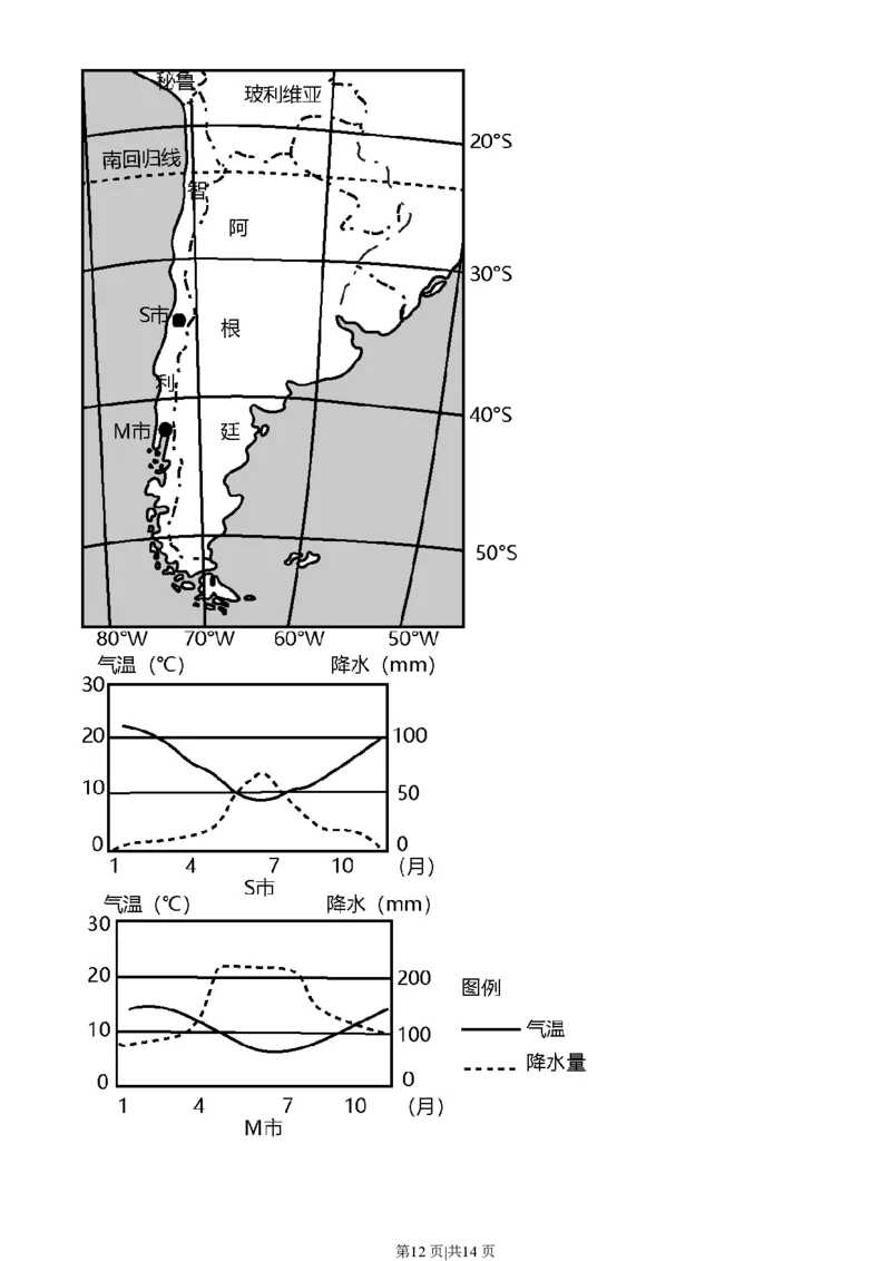 2022年高考地理试卷（天津）（解析卷）_地理历年高考真题_新&middot;PDF版2008-2025&middot;高考地理真题_地理（按年份分类）2008-2025_2022&middot;地理高考真题