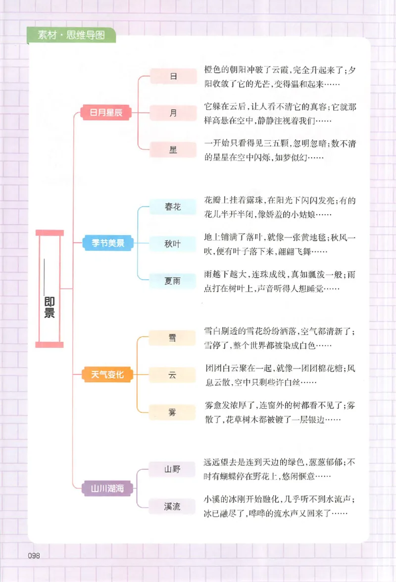 五年级语文上册25秋《一本小学生同步作文》_一本同步作文_五年级语文上册25秋《一本小学生同步作文》