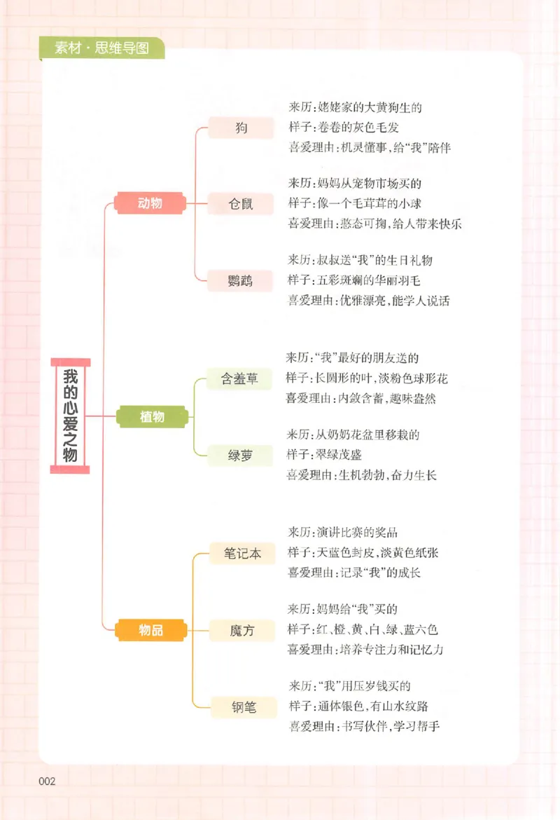 五年级语文上册25秋《一本小学生同步作文》_一本同步作文_五年级语文上册25秋《一本小学生同步作文》