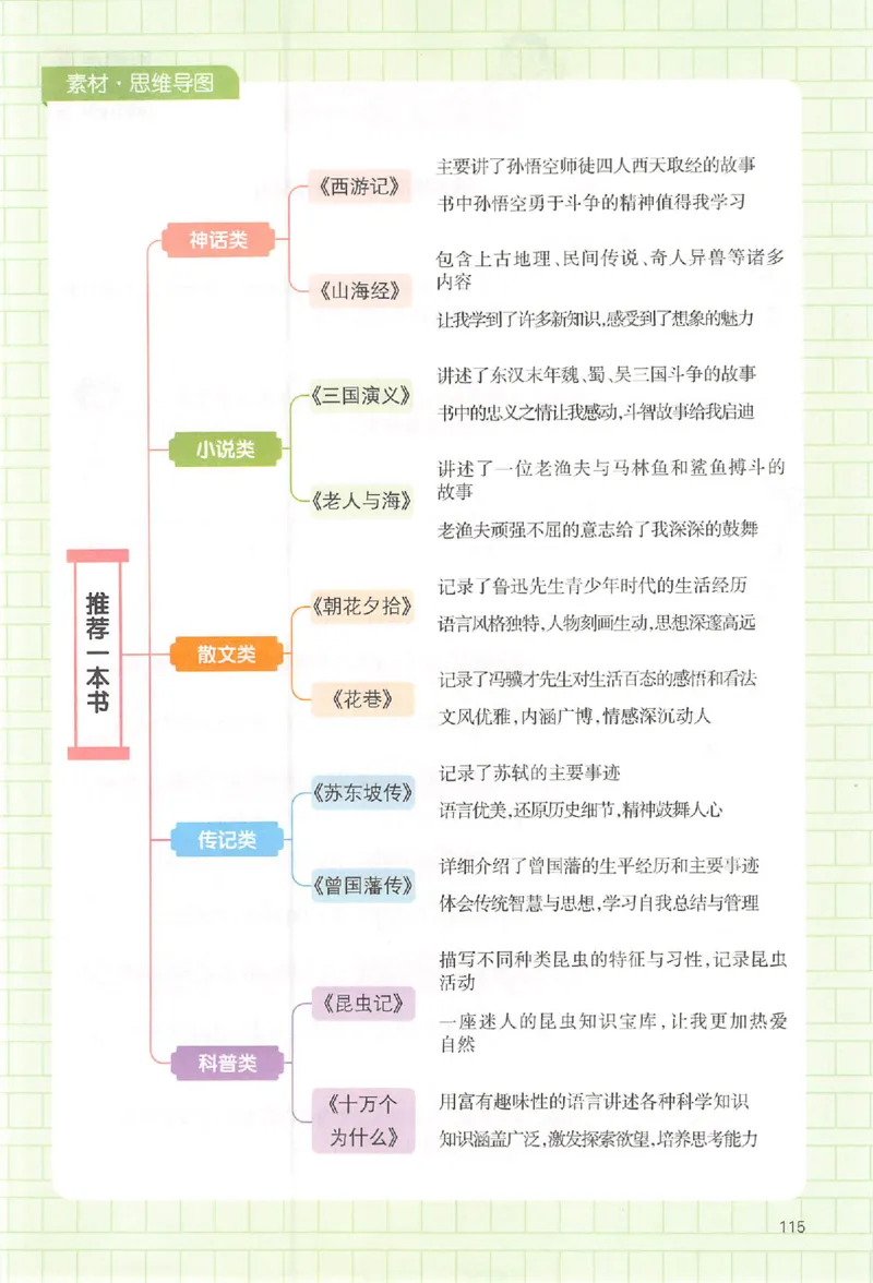 五年级语文上册25秋《一本小学生同步作文》_一本同步作文_五年级语文上册25秋《一本小学生同步作文》