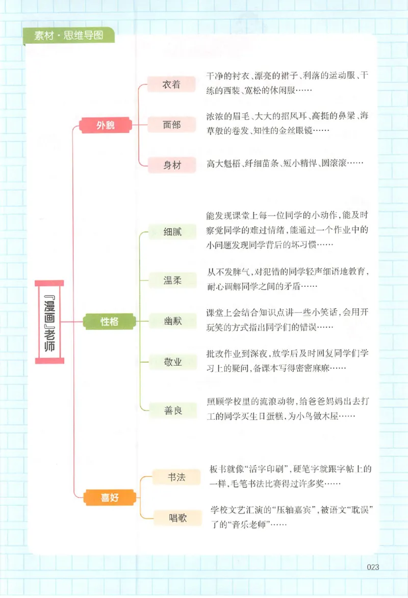 五年级语文上册25秋《一本小学生同步作文》_一本同步作文_五年级语文上册25秋《一本小学生同步作文》