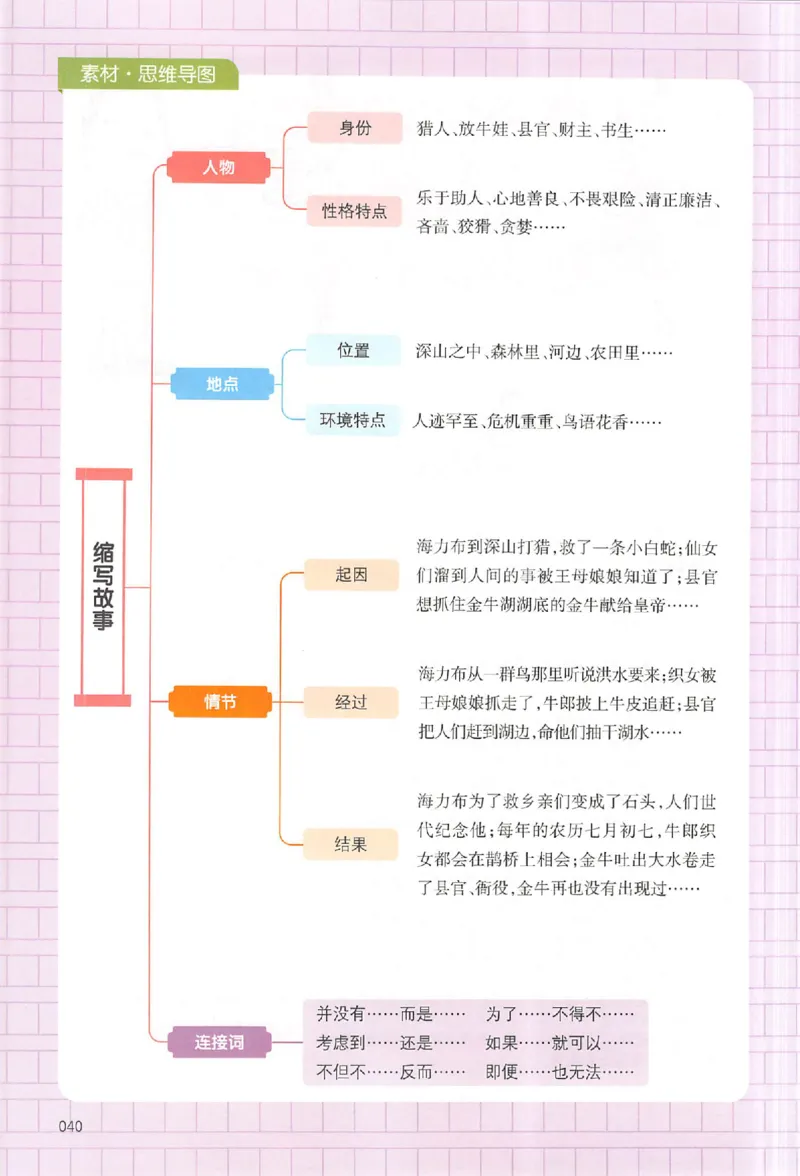 五年级语文上册25秋《一本小学生同步作文》_一本同步作文_五年级语文上册25秋《一本小学生同步作文》