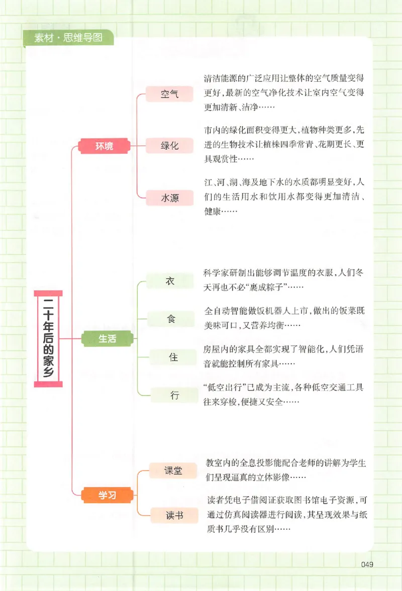 五年级语文上册25秋《一本小学生同步作文》_一本同步作文_五年级语文上册25秋《一本小学生同步作文》