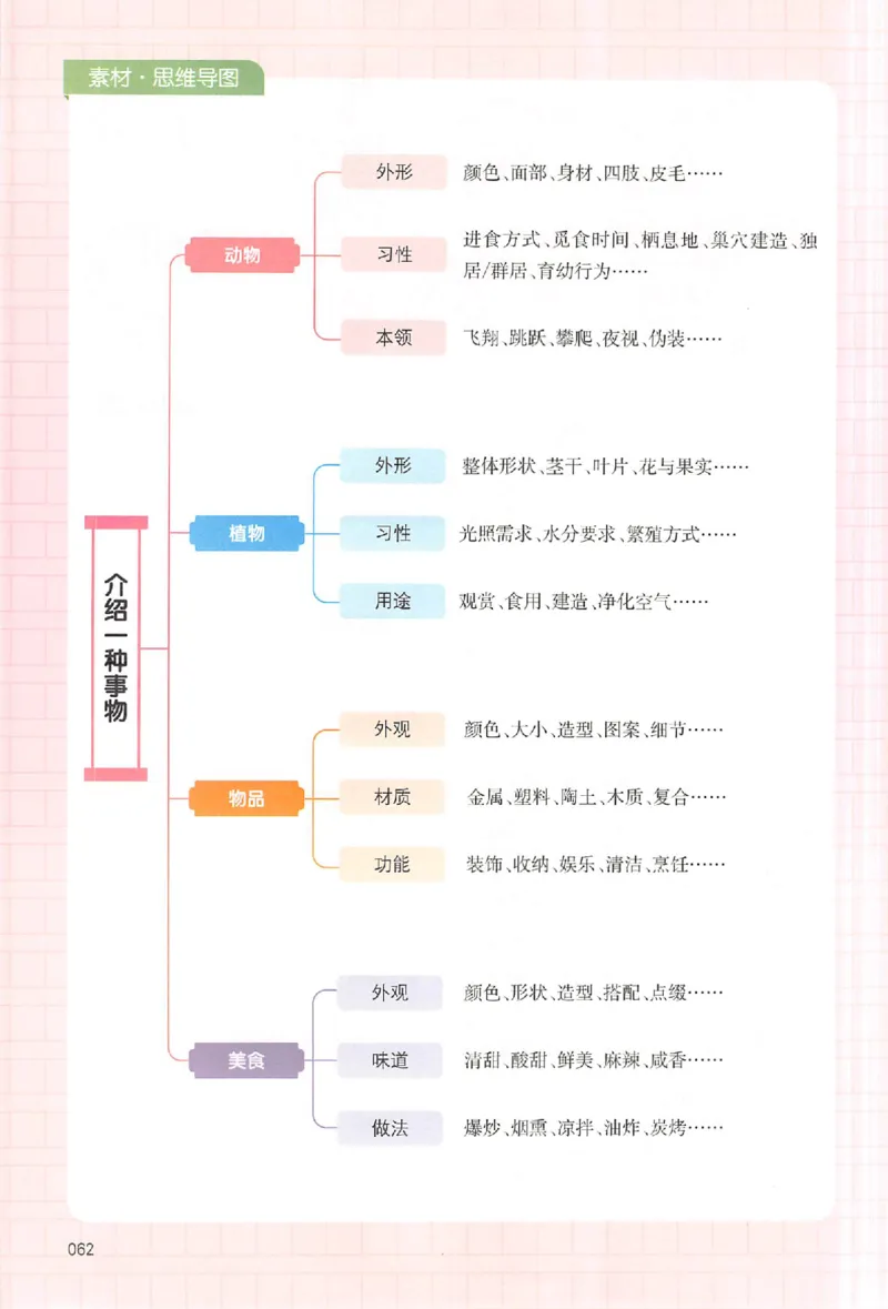 五年级语文上册25秋《一本小学生同步作文》_一本同步作文_五年级语文上册25秋《一本小学生同步作文》