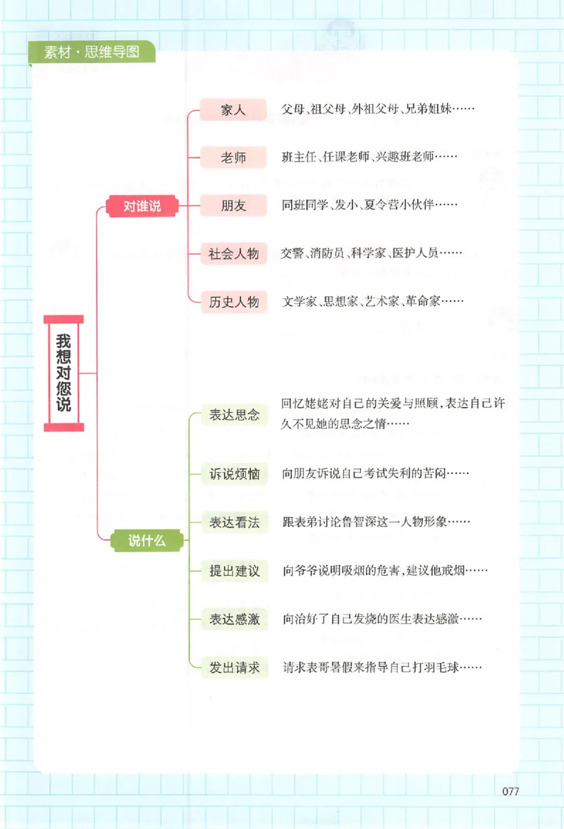五年级语文上册25秋《一本小学生同步作文》_一本同步作文_五年级语文上册25秋《一本小学生同步作文》
