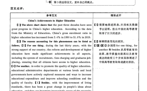 2021.06英语六级答案解析第2套_大学英语四级+六级_六级真题_六级真题_2021年06月CET6题+解+音频_03、答案解析