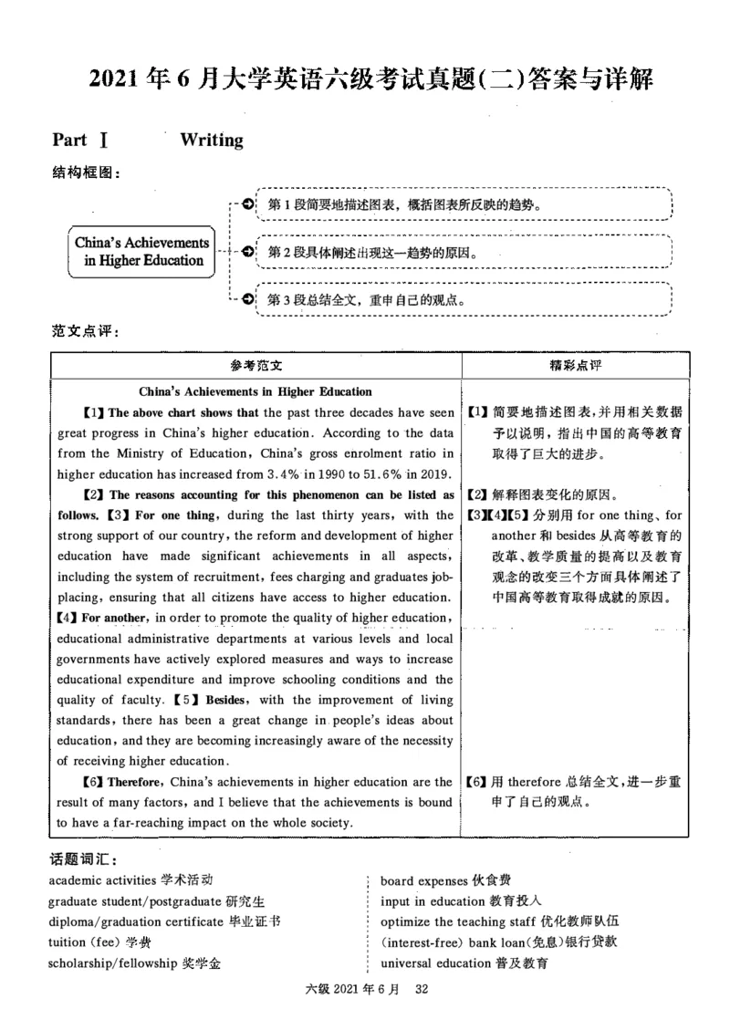 2021.06英语六级答案解析第2套_大学英语四级+六级_六级真题_六级真题_2021年06月CET6题+解+音频_03、答案解析