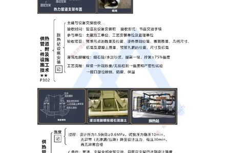 16.2025王欢-考前拔分速成-专题五管道工程3_2026年一级建造师_2026年一建市政_2025年一建市政SVIP_04-冲刺串讲✿考点强化✿小灶集训_37-市政《考前拔分速成》王欢HX_讲义