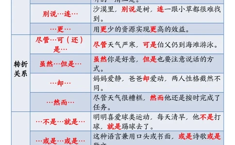 2313三上语文关联词语的运用专项练习（练习+答案）22页_三年级上下册资料_三年级上册小红书同款资料_三年级(1)