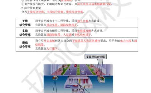 15.（董雨佳）25年-一建市政-抢救班15-综合管廊、垃圾处理、海绵城市_2026年一级建造师_2026年一建市政_2025年一建市政SVIP_04-冲刺串讲✿考点强化✿小灶集训
