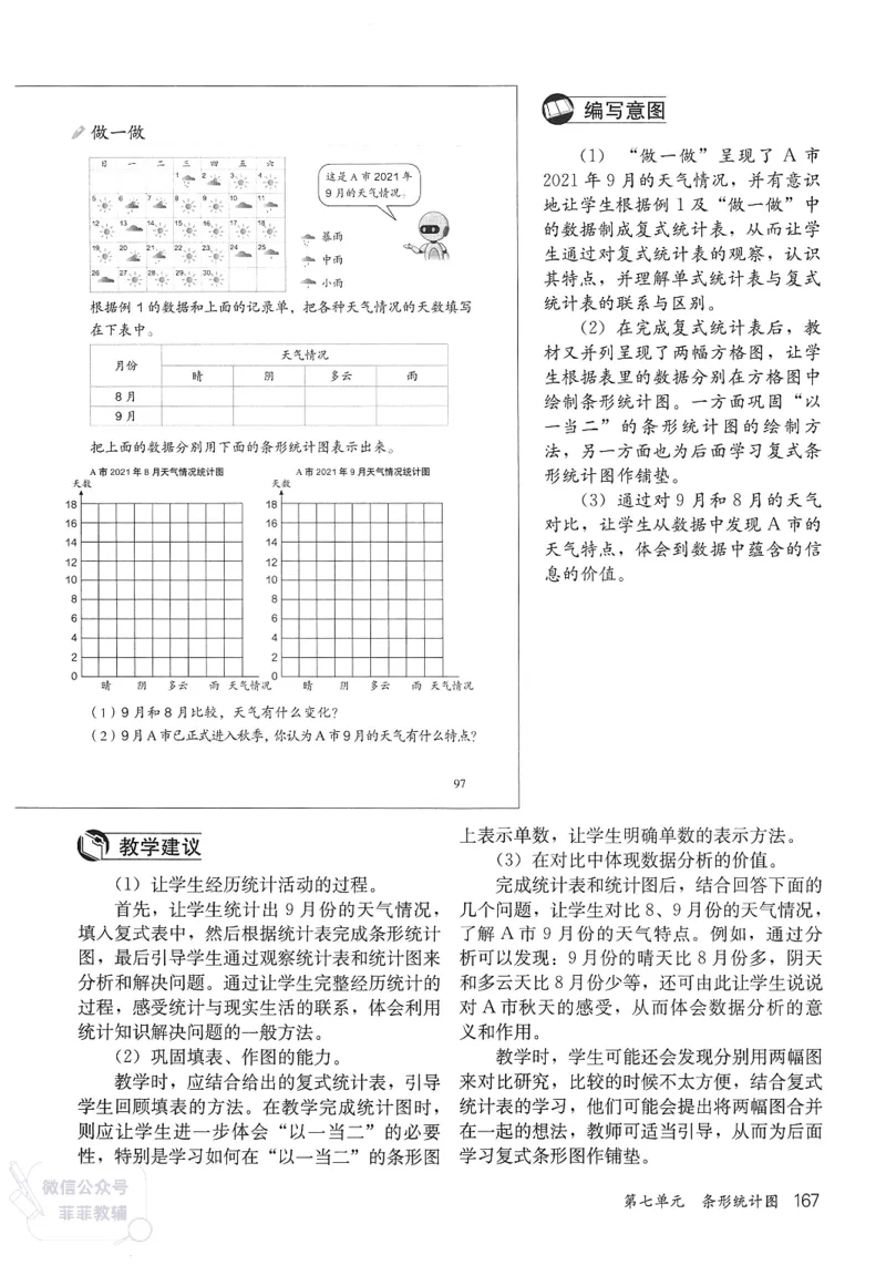 人教版教师教学用书数学四年级上册_《教师教学用书（教参）》25秋数学1-6年级上册（人教版）