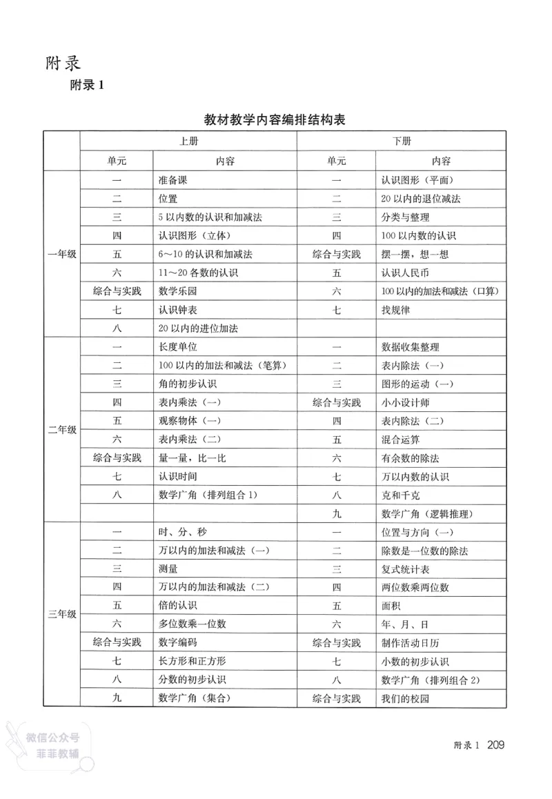 人教版教师教学用书数学四年级上册_《教师教学用书（教参）》25秋数学1-6年级上册（人教版）