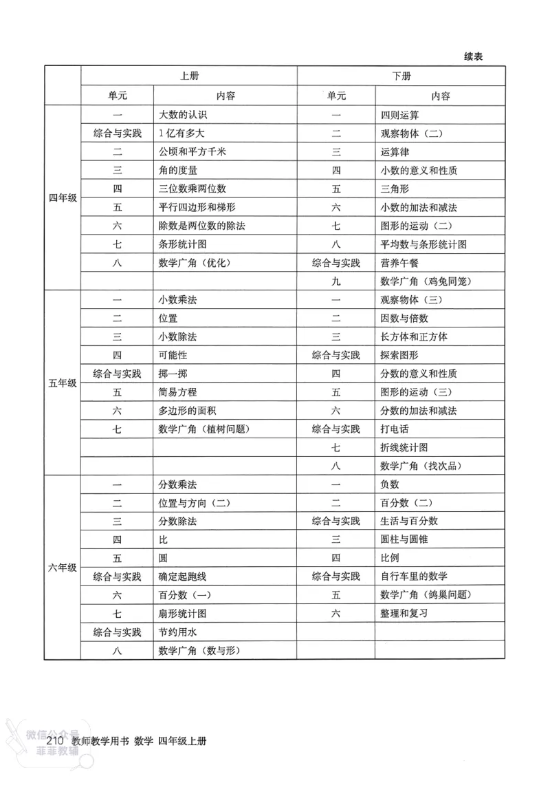 人教版教师教学用书数学四年级上册_《教师教学用书（教参）》25秋数学1-6年级上册（人教版）