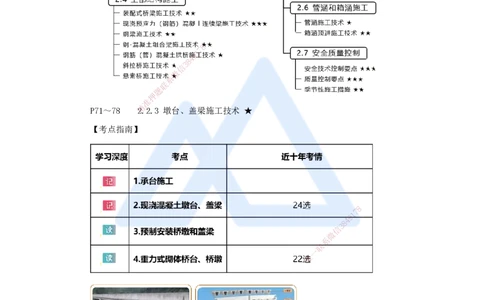19.2025王欢-3D实景通关-专题二（7）墩台、盖梁施工技术_2026年一级建造师_2026年一建市政_2025年一建市政SVIP_02-基础精讲✿高端面授✿深度强化_27-市政《实景精讲通关》王欢HX