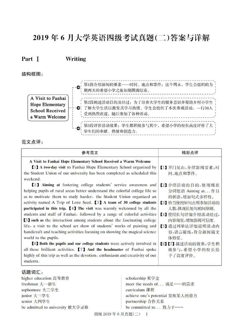 2019.06英语四级解析第2套_大学英语四级+六级_四级真题_四级真题_2019年06月CET4题+解+音频_03、答案解析