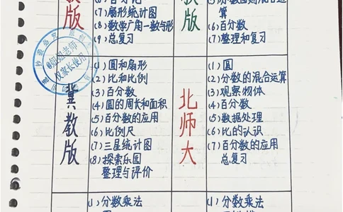 六年级最新补充版9.8_小学全网线上同款资料_11号_6年级_六年级手写笔记&darr;&darr;&darr;&darr;