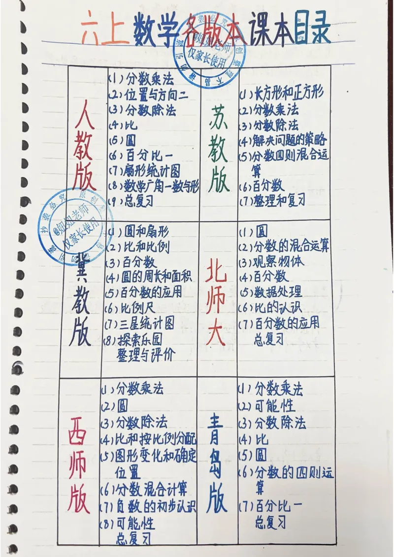 六年级最新补充版9.8_小学全网线上同款资料_11号_6年级_六年级手写笔记&darr;&darr;&darr;&darr;