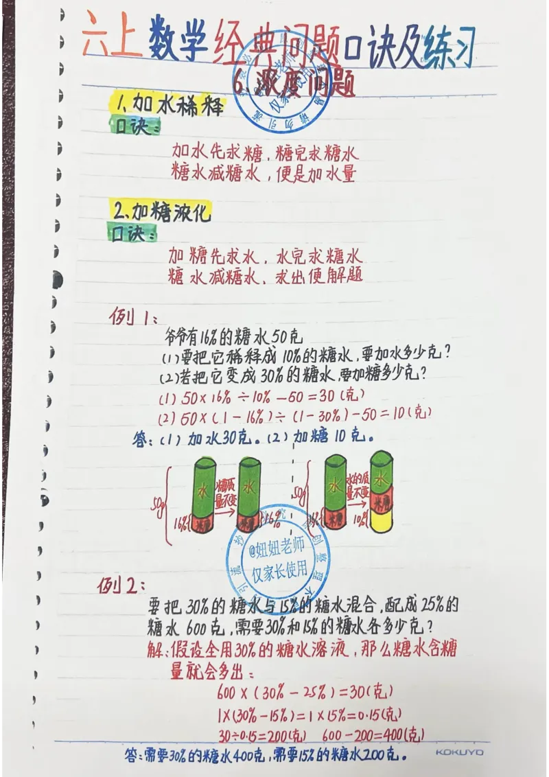 六年级最新补充版9.8_小学全网线上同款资料_11号_6年级_六年级手写笔记&darr;&darr;&darr;&darr;