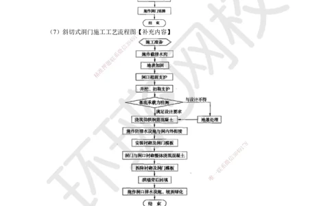 16.第16讲-53隧道钻爆法施工（1）_2026年一级建造师_2026年一建铁路_2025年一建铁路SVIP_02-基础精讲✿高端面授✿深度强化_06-铁路《教材精讲班》孙文波HQ
