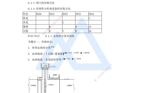 14.2025李想-考前拔分速成-第6章-1_2026年一级建造师_2026年一建水利_2025年一建水利SVIP_04-冲刺串讲✿考点强化✿小灶集训_17-水利《考前拔分速成》李想HX_讲义