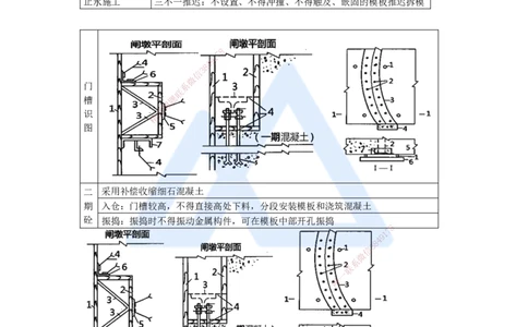 14.2025李想-考前拔分速成-第6章-1_2026年一级建造师_2026年一建水利_2025年一建水利SVIP_04-冲刺串讲✿考点强化✿小灶集训_17-水利《考前拔分速成》李想HX_讲义