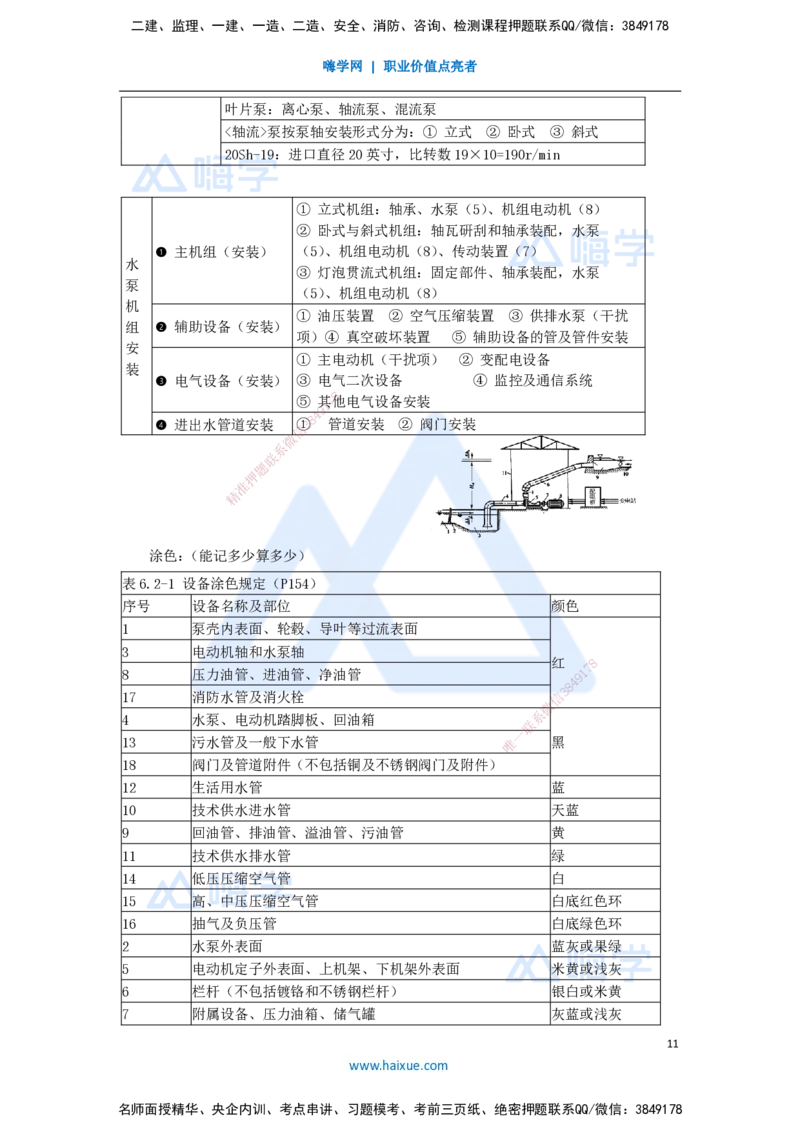 14.2025李想-考前拔分速成-第6章-1_2026年一级建造师_2026年一建水利_2025年一建水利SVIP_04-冲刺串讲✿考点强化✿小灶集训_17-水利《考前拔分速成》李想HX_讲义