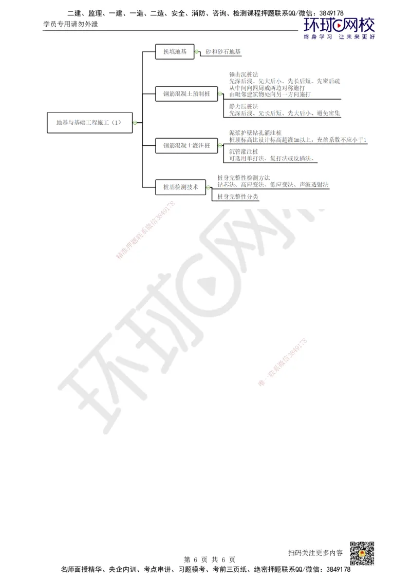 13.第13讲-33地基与基础工程施工（1）_2026年一级建造师_2026年一建建筑_2025年一建建筑SVIP_02-基础精讲✿高端面授✿深度强化_龙炎飞