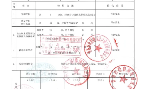 20181225_单位（子单位）工程质量竣工验收记录表-17#_2021-2023年优秀施组方案_施工组织设计_施组02-青岛国际院士港二期项目一标段施工组织设计_2、质量竣工验收记录_单位