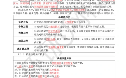 16.（董雨佳）25年-一建市政-抢救班16-城市更新_2026年一级建造师_2026年一建市政_2025年一建市政SVIP_04-冲刺串讲✿考点强化✿小灶集训_67-市政《考前抢救班》董雨佳HQ推荐