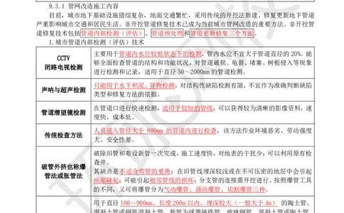 16.（董雨佳）25年-一建市政-抢救班16-城市更新_2026年一级建造师_2026年一建市政_2025年一建市政SVIP_04-冲刺串讲✿考点强化✿小灶集训_67-市政《考前抢救班》董雨佳HQ推荐