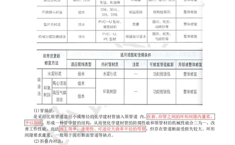 16.（董雨佳）25年-一建市政-抢救班16-城市更新_2026年一级建造师_2026年一建市政_2025年一建市政SVIP_04-冲刺串讲✿考点强化✿小灶集训_67-市政《考前抢救班》董雨佳HQ推荐