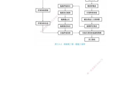 02.86-第3篇-第5章-5.3.1-施工技术管理_2026年一级建造师_2026年一建港航_2025年一建港航SVIP_02-基础精讲✿高端面授✿深度强化_10-港航《天一精讲班》皮丹丹KL_05.第五章