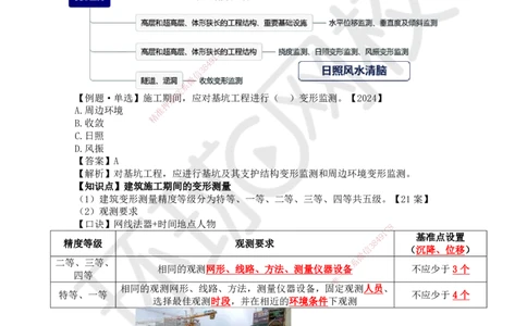 16.第16讲-31施工测量（2）_2026年一级建造师_2026年一建建筑_2025年一建建筑SVIP_02-基础精讲✿高端面授✿深度强化_何龙吟_讲义